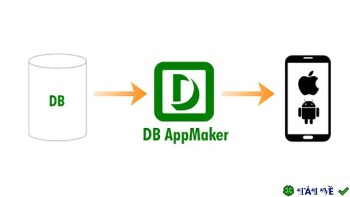 Db appmaker