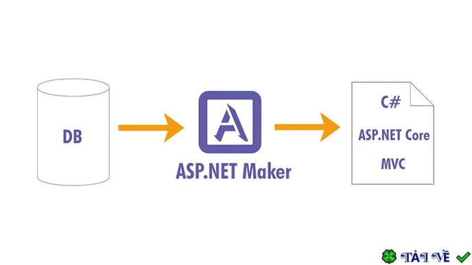 E world tech aspnet maker