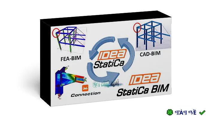 Idea statica