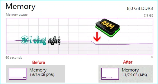 Reduce Memory-2